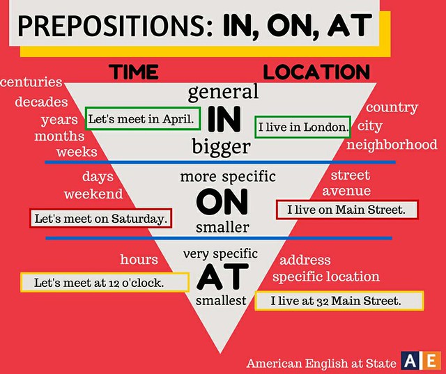In, on e at: conheça mais as preposições em inglês e saiba quando