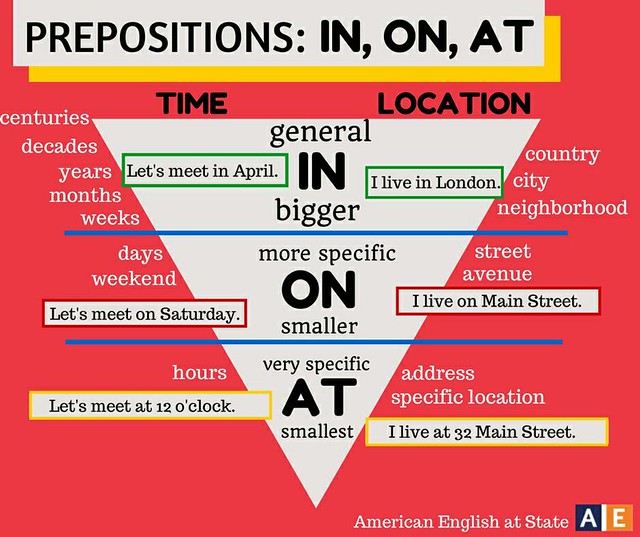 Prepositions of place  Quais são e regras de uso - New