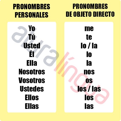 PRONOMBRES DE OBJETO DIRECTO EN ESPAÑOL #inset